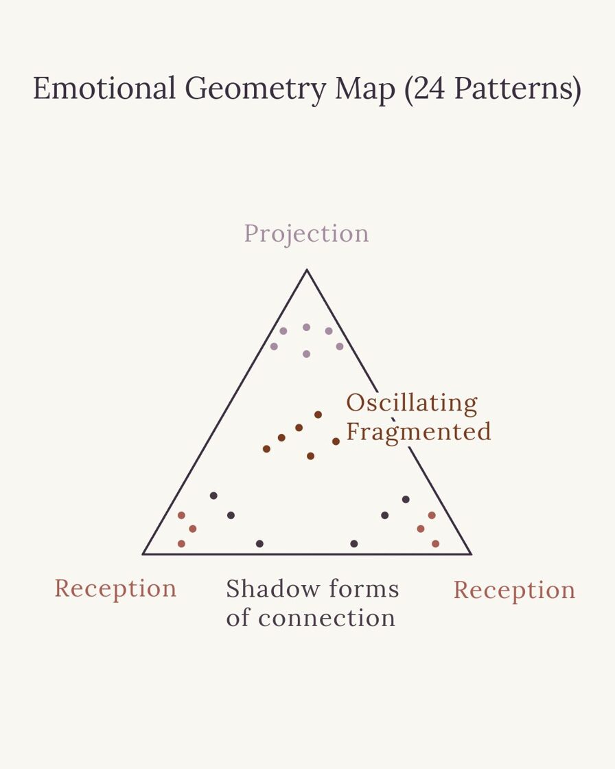 Emotional Geometry - Emotional Geometry Maps
